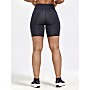 CRAFT ADV Essence 2 Short